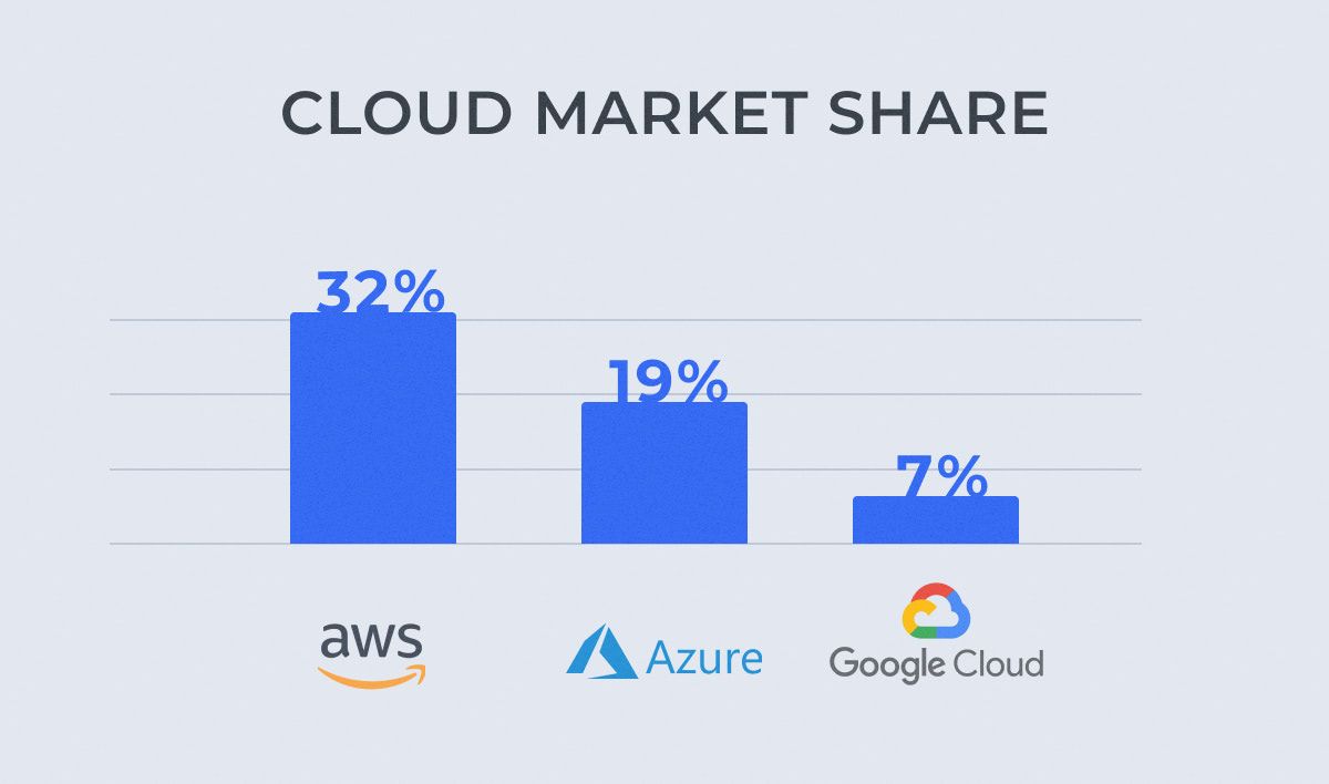 AWS-Certified-Cloud-Practitioner PDF