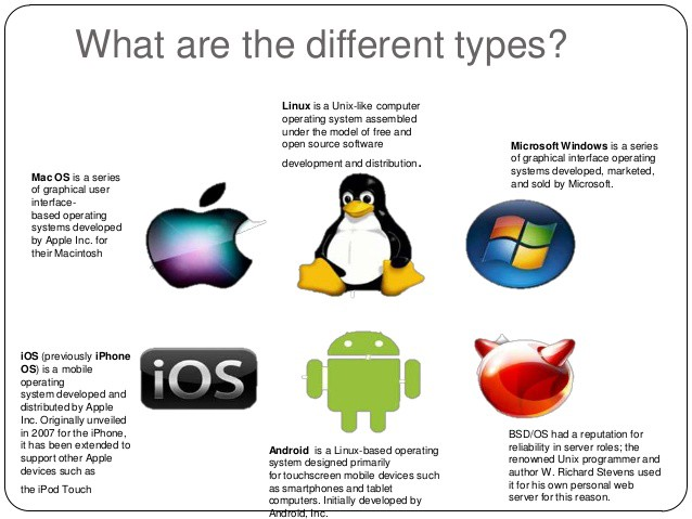 Types of Operating Systems - GeeksforGeeks