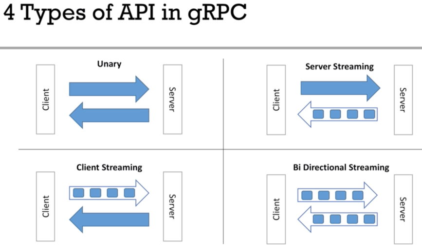 Printing Case Statements in gRPC C++: A How-To Guide