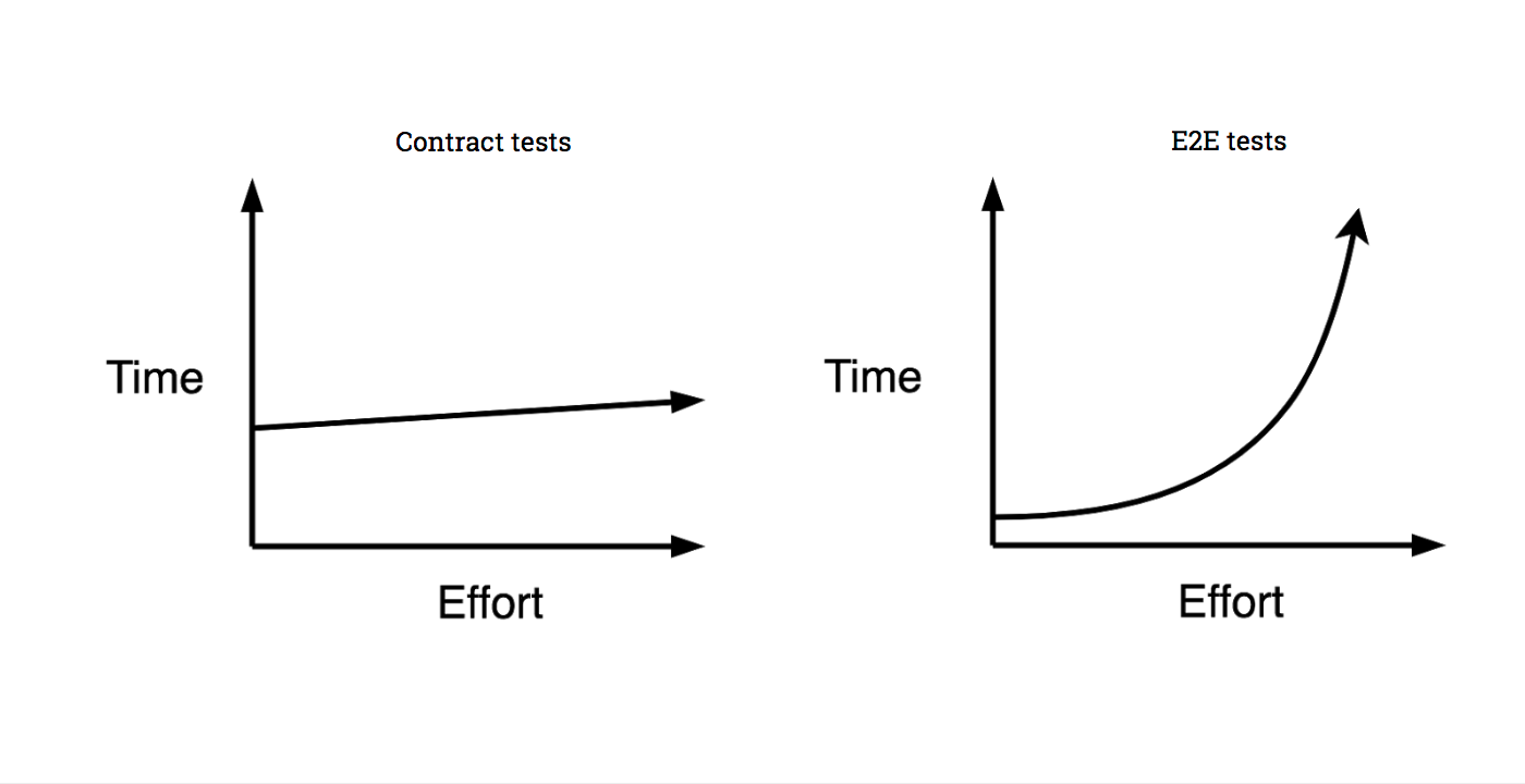 contract-testing-for-dummies