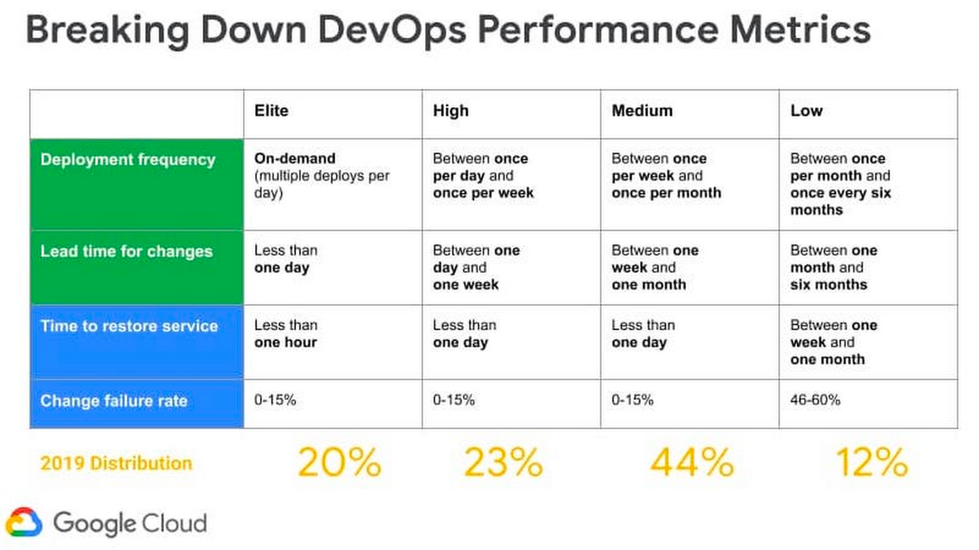 An Introduction to DORA Metrics