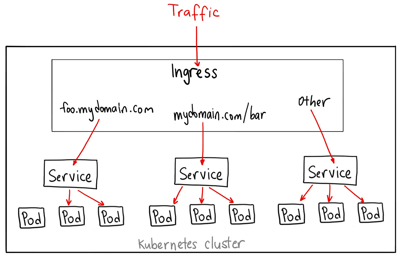 how to set a static ip for kubernetes load balancer