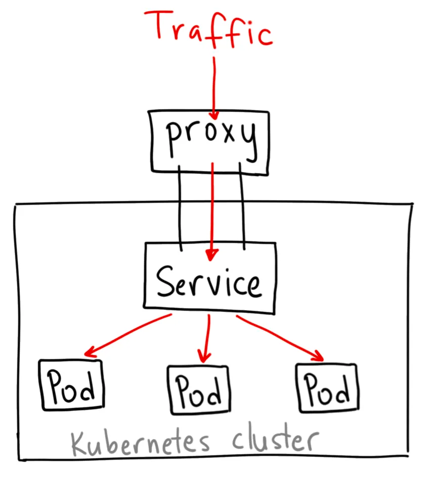 how to set a static ip for kubernetes load balancer