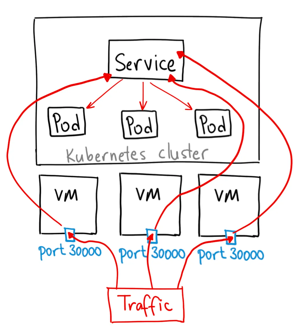 how to set a static ip for kubernetes load balancer