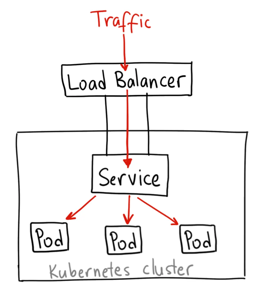 how to set a static ip for kubernetes load balancer