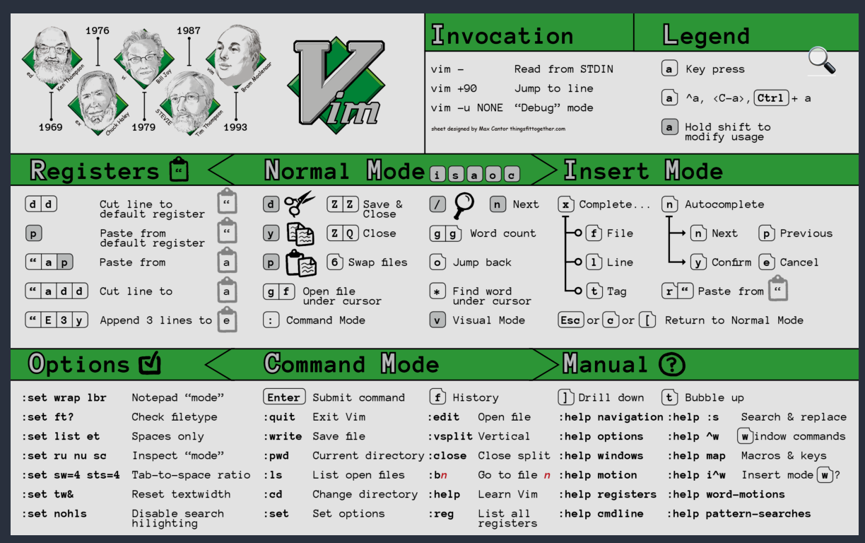 I've been using Neovim for the past six months. Here's what I learned