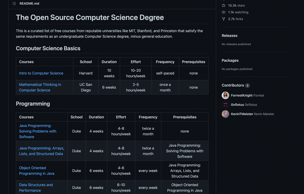 Best resources to teach yourself computer science