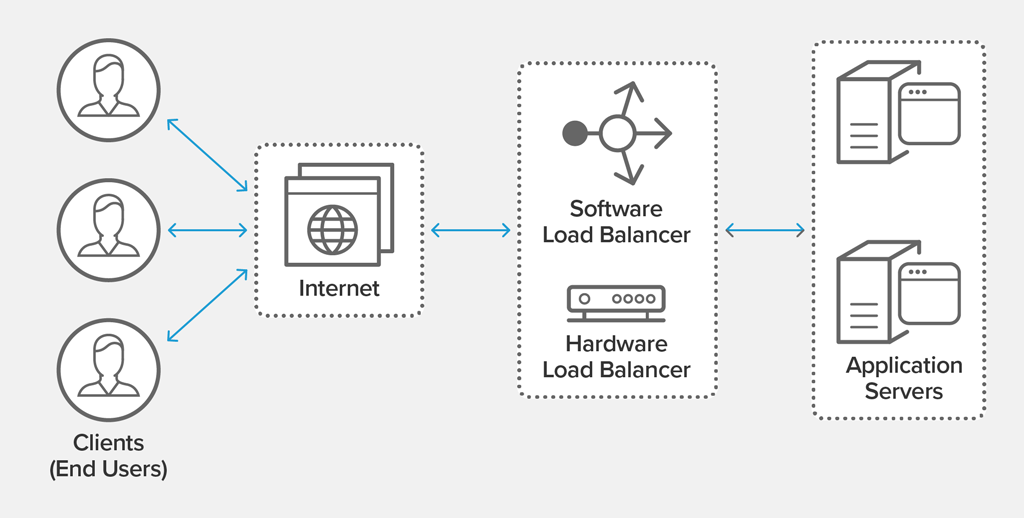 Load Balancing 101: How It Works and Why It Matters for Your Platform