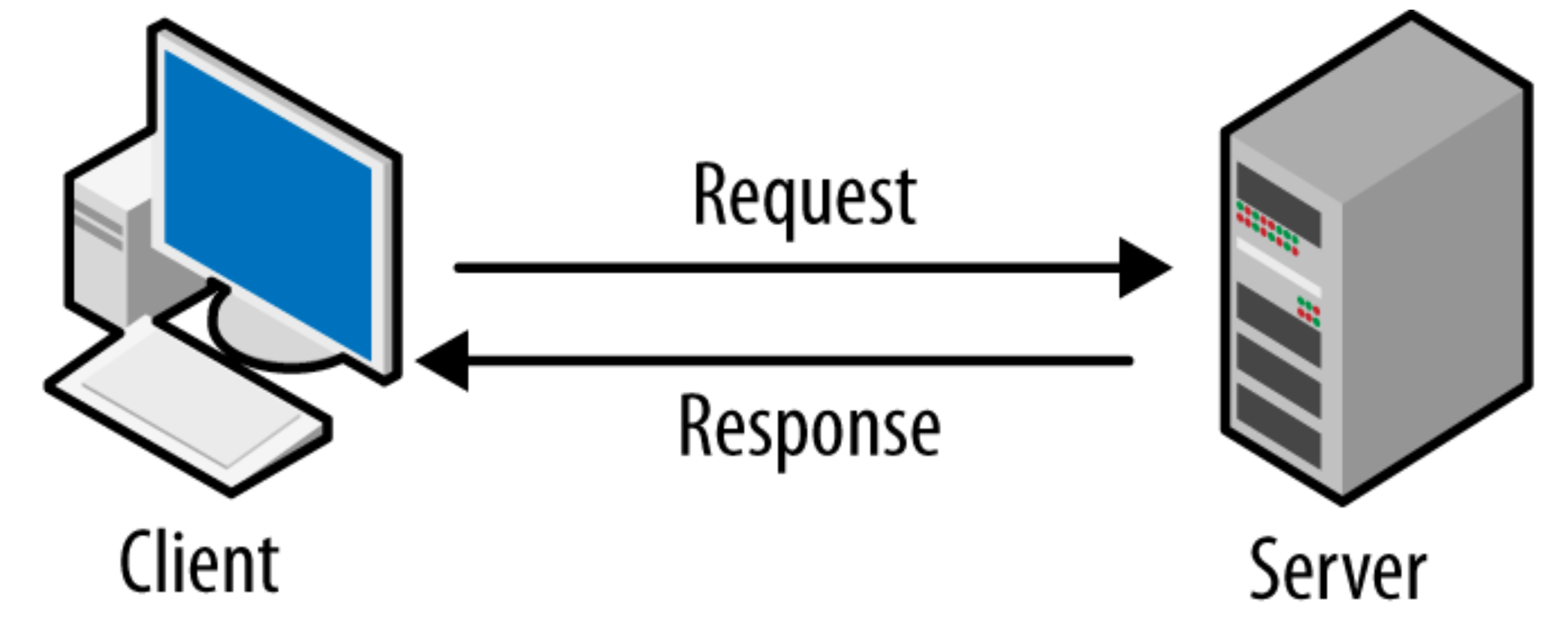 the-beginner-s-guide-to-grpc-with-examples